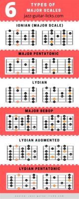 How to Learn Scales on Guitar: A Symphony of Chaos and Order