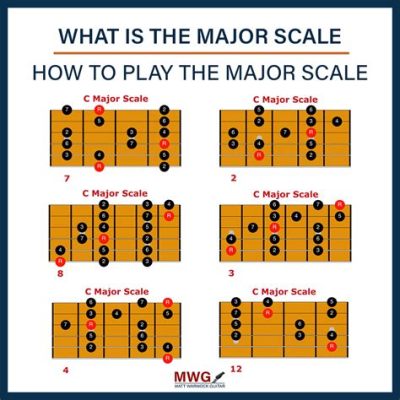 How to Practice Guitar Scales: Unlocking the Secrets of Musical Alchemy