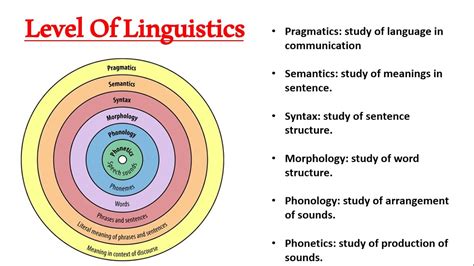 How to Spell Weather: A Journey Through Linguistic Patterns and Atmospheric Phenomena