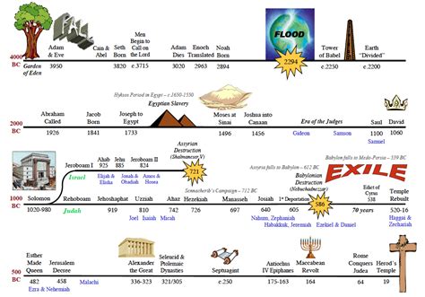 Number of Books in the Old Testament: A Journey Through Time and Interpretation