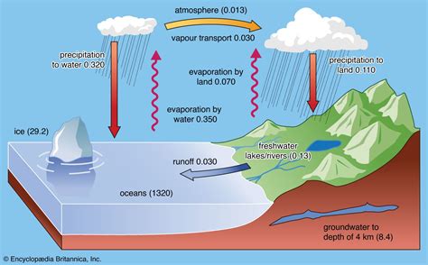 What is Hydrologic Weather? Exploring the Mysteries of Water and Atmosphere